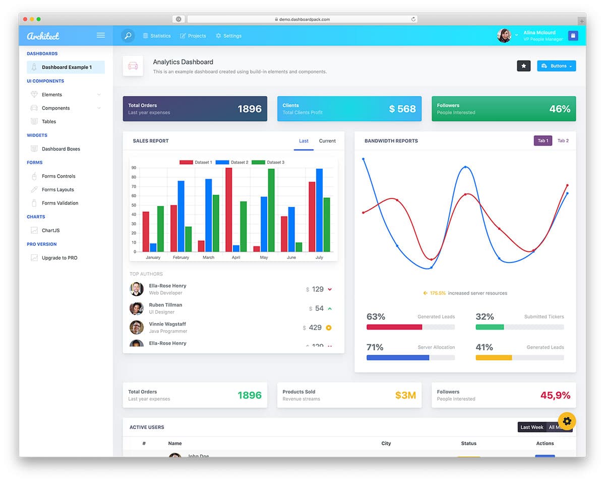 simple and elegant looking HTML admin dashboard