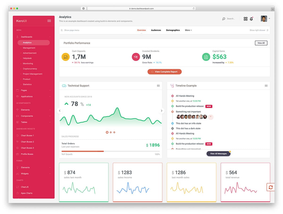 ready to use premium admin template
