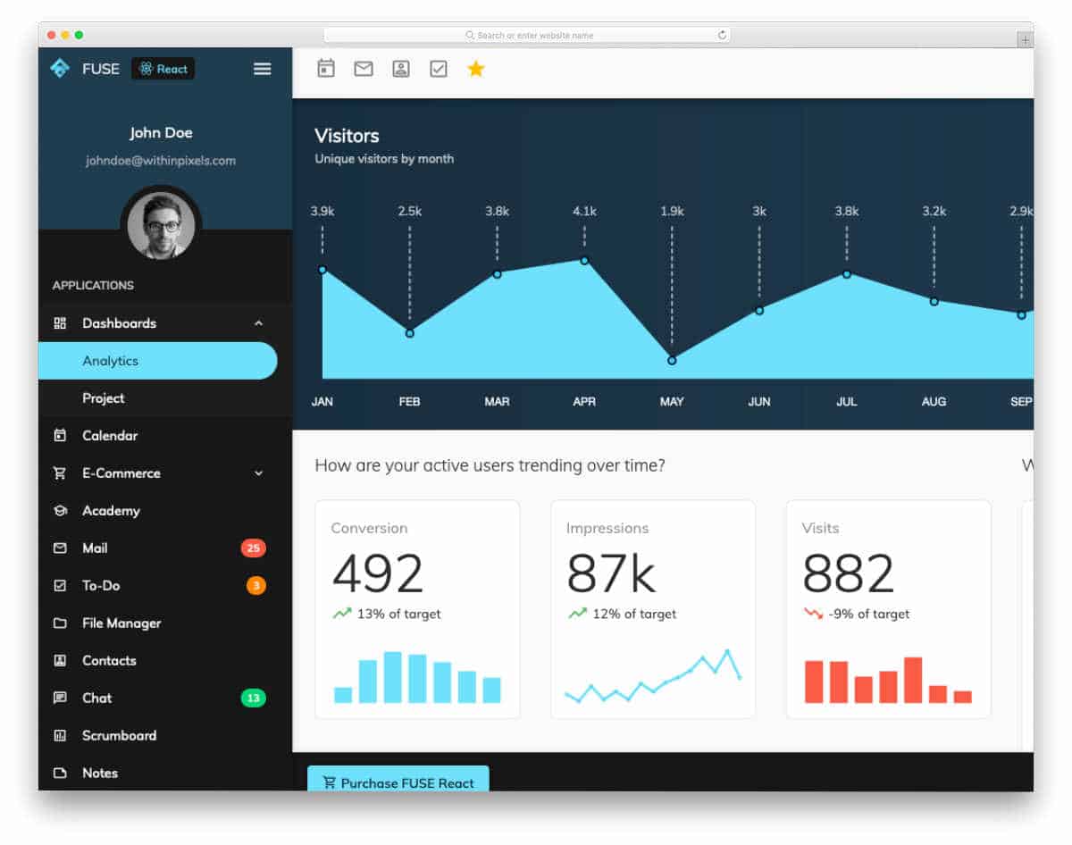 dashboard with useful features