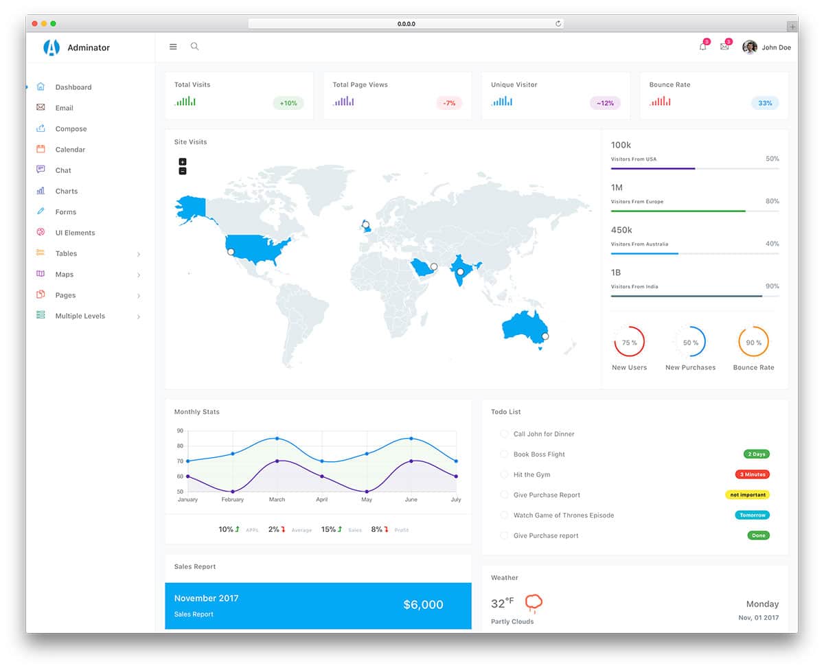 most downloaded free simple bootstrap admin template