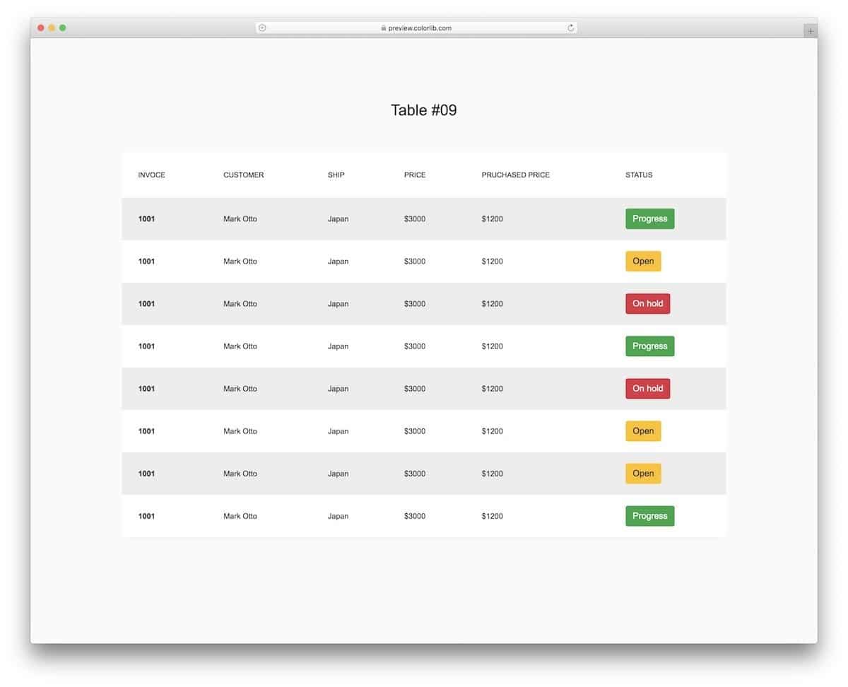 html tables vs css grid