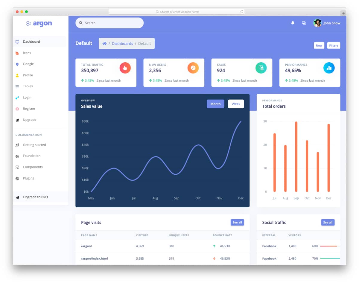 colorful free bootstrap admin template